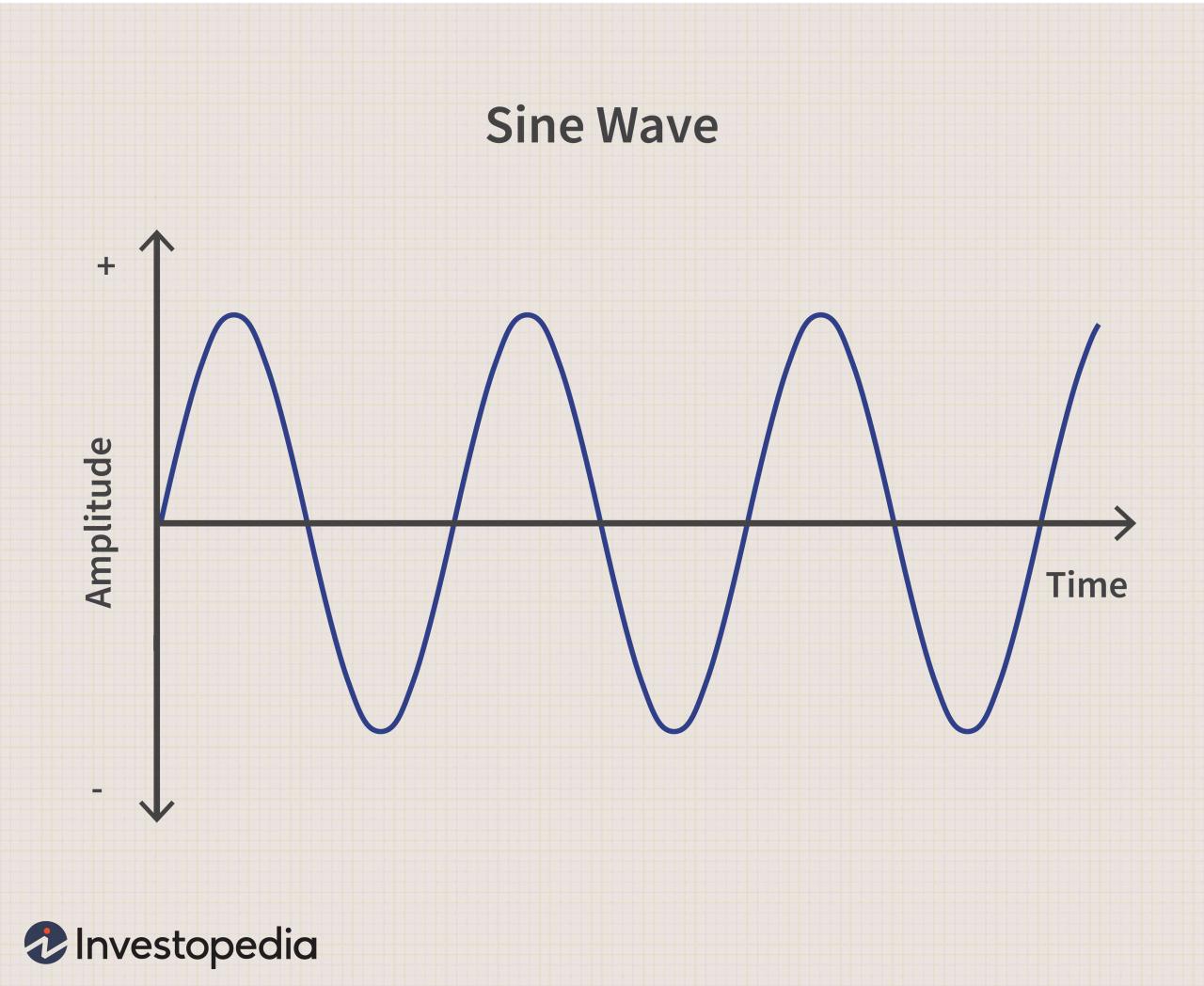 Sine meaning